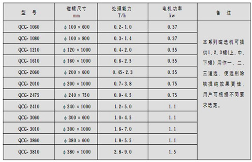 磁選機(jī)，筒式磁選機(jī)，高溫天氣如何做好筒式磁選機(jī)維護(hù)