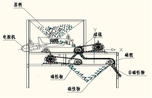 磁選機廠家，磁選機廠家遠(yuǎn)力促進選礦業(yè)跨越式發(fā)展_磁選機廠家遠(yuǎn)力促進選礦業(yè)跨越式發(fā)展如何調(diào)磁選角_參數(shù)調(diào)磁及品牌價格 