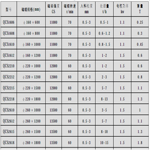 濕式磁選機(jī)